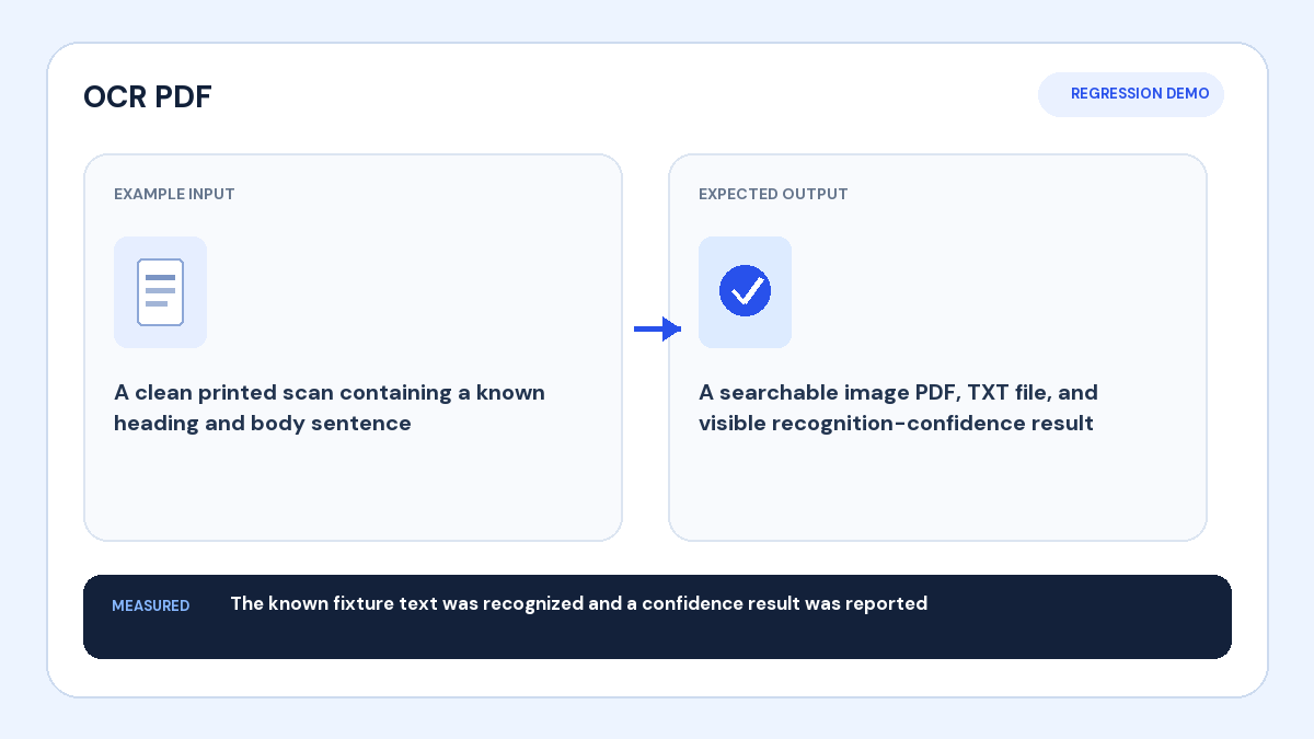 The OCR workflow keeps the page image and adds a searchable text layer.